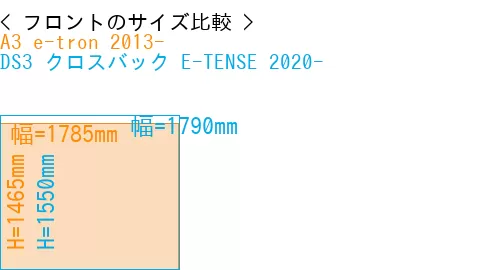 #A3 e-tron 2013- + DS3 クロスバック E-TENSE 2020-